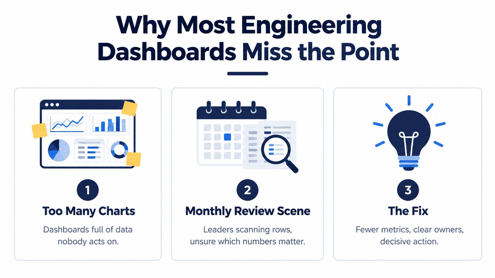 A graphic explaining why most engineering dashboards fail due to too many charts and lack of clear action.